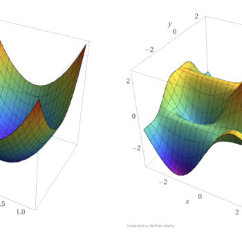 gradient descent simple linear regression