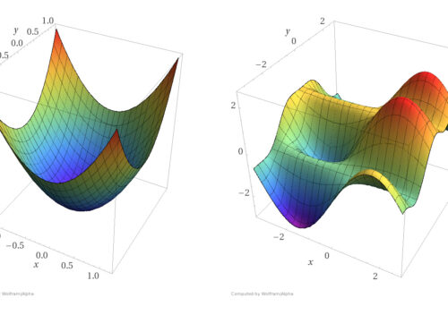 gradient descent simple linear regression