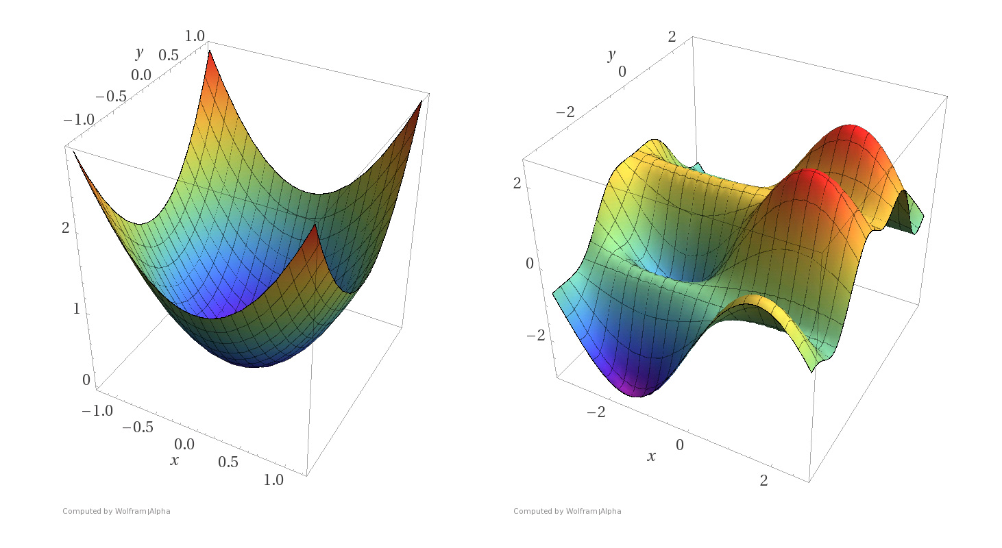 gradient descent simple linear regression