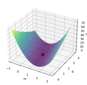 Demystifying Gradient Descent Linear Regression in Python